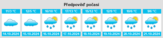 Weather outlook for the place Lüdenscheid na WeatherSunshine.com