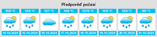 Weather outlook for the place Lübs na WeatherSunshine.com