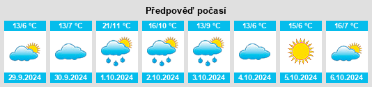 Weather outlook for the place Lübben na WeatherSunshine.com