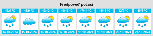 Weather outlook for the place Louisendorf na WeatherSunshine.com