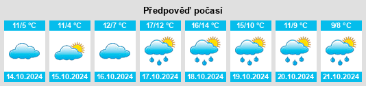 Weather outlook for the place Looft na WeatherSunshine.com