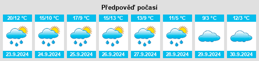 Weather outlook for the place Loitzendorf na WeatherSunshine.com