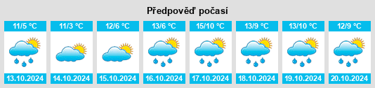 Weather outlook for the place Löhma na WeatherSunshine.com