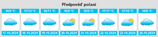 Weather outlook for the place Loeschen na WeatherSunshine.com