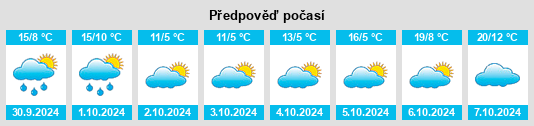 Weather outlook for the place Löchgau na WeatherSunshine.com