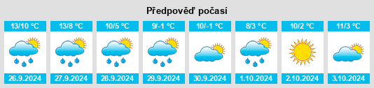 Weather outlook for the place Lochbühl na WeatherSunshine.com