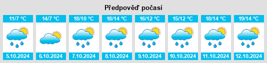 Weather outlook for the place Löbnitz an der Linde na WeatherSunshine.com