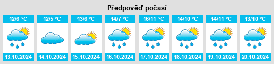 Weather outlook for the place Löbitz na WeatherSunshine.com