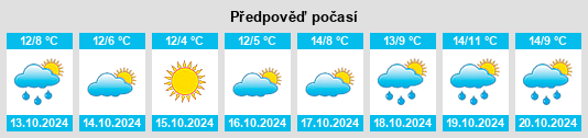 Weather outlook for the place Lipten na WeatherSunshine.com