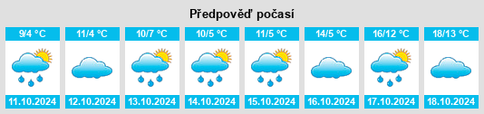 Weather outlook for the place Kreis Lippe na WeatherSunshine.com