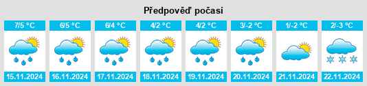 Weather outlook for the place Lintzel na WeatherSunshine.com