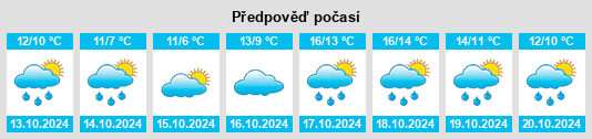 Weather outlook for the place Lindholm na WeatherSunshine.com