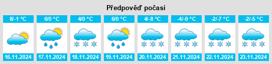 Weather outlook for the place Lindberg na WeatherSunshine.com