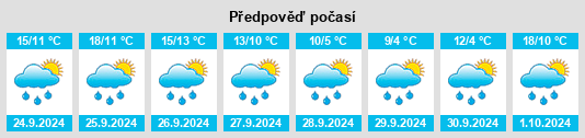 Weather outlook for the place Lindach na WeatherSunshine.com