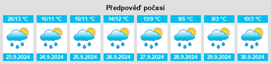 Weather outlook for the place Linda na WeatherSunshine.com