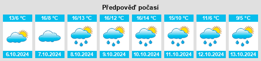 Weather outlook for the place Linau na WeatherSunshine.com