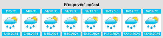 Weather outlook for the place Lieg na WeatherSunshine.com