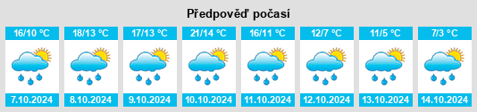 Weather outlook for the place Lichtenhaag na WeatherSunshine.com