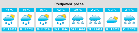 Weather outlook for the place Libbenichen na WeatherSunshine.com