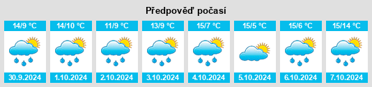 Weather outlook for the place Lewinghausen na WeatherSunshine.com