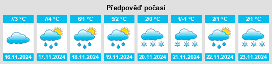 Weather outlook for the place Leun na WeatherSunshine.com