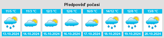 Weather outlook for the place Leukersdorf na WeatherSunshine.com