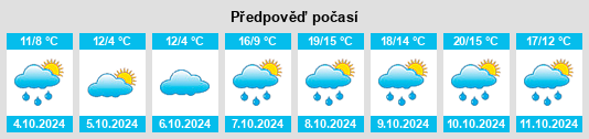 Weather outlook for the place Leuchtenburg na WeatherSunshine.com