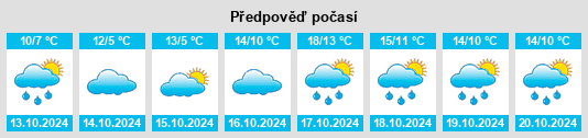 Weather outlook for the place Leopoldshöhe na WeatherSunshine.com