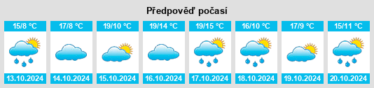 Weather outlook for the place Leopoldshafen na WeatherSunshine.com