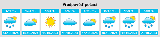 Weather outlook for the place Lenz na WeatherSunshine.com