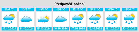 Weather outlook for the place Lenne na WeatherSunshine.com