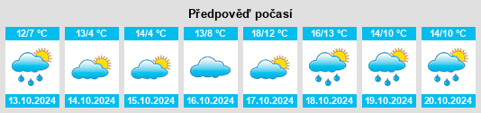 Weather outlook for the place Leißling na WeatherSunshine.com