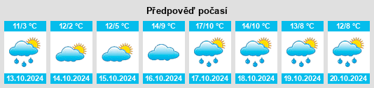 Weather outlook for the place Leinach na WeatherSunshine.com