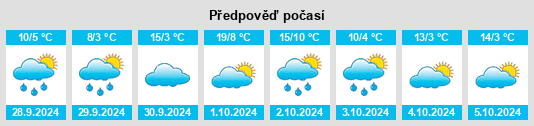 Weather outlook for the place Lautersee na WeatherSunshine.com