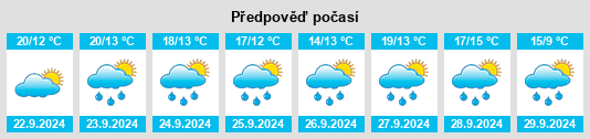 Weather outlook for the place Laußig na WeatherSunshine.com