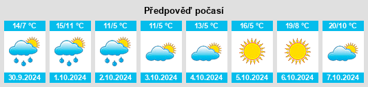 Weather outlook for the place Langweid na WeatherSunshine.com