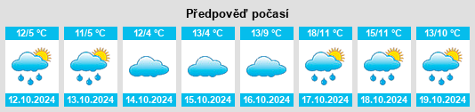 Weather outlook for the place Langula na WeatherSunshine.com