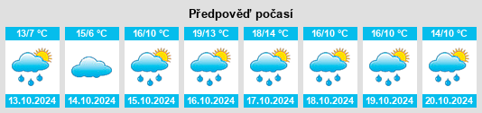 Weather outlook for the place Langsur na WeatherSunshine.com