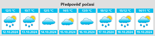 Weather outlook for the place Langreder na WeatherSunshine.com