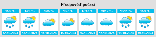 Weather outlook for the place Langenzenn na WeatherSunshine.com