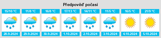 Weather outlook for the place Langenpreising na WeatherSunshine.com