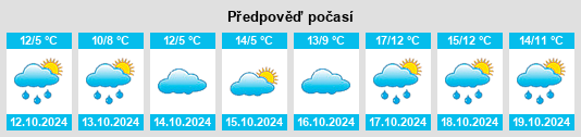 Weather outlook for the place Langenforth na WeatherSunshine.com