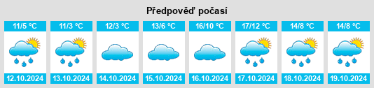 Weather outlook for the place Langendernbach na WeatherSunshine.com