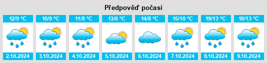 Weather outlook for the place Langenbruch na WeatherSunshine.com