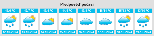 Weather outlook for the place Landsberg na WeatherSunshine.com