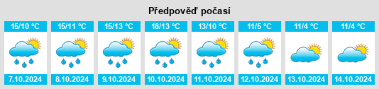 Weather outlook for the place Landrecht na WeatherSunshine.com