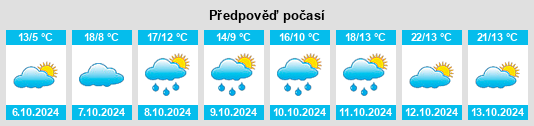 Weather outlook for the place Landorf na WeatherSunshine.com