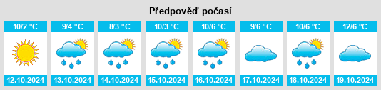 Weather outlook for the place Kurort Jonsdorf na WeatherSunshine.com