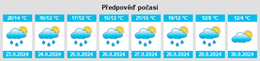 Weather outlook for the place Künzelsau na WeatherSunshine.com