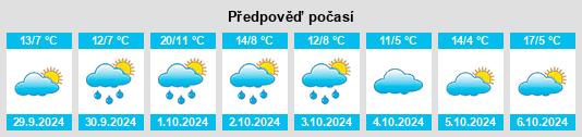 Weather outlook for the place Kunitz na WeatherSunshine.com